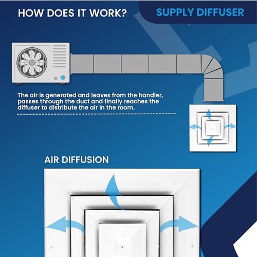 8 x 8 inch Duct Vent Cover. Air Supply HVAC Square Ceiling Diffuser with Opposing Blades Damper. 4 Way Extruded Aluminum Fixed Core. Low Noise. The Duct Hole Must Measure 8" x 8" to fit.