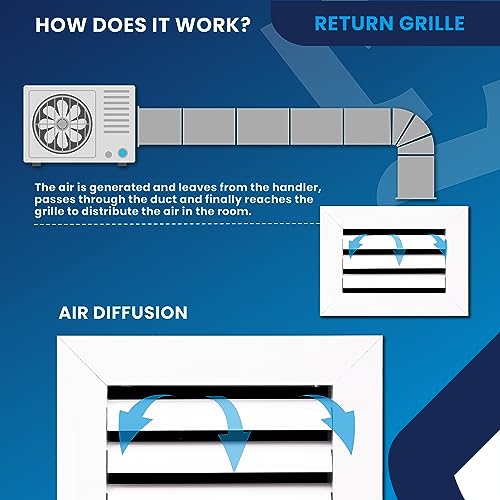 Aluminum Vent Duct Cover. Return Grille HVAC Ceiling/Sidewall Grille. White. Easy Air Flow. Gable Vents. (See descriptions for Details).