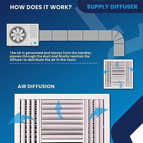 Air Vent Duct Cover. HVAC Ceiling Diffuser 4 Way Aluminum Curved Blade Adjustible Air Supply with Multi-Shutter Parallel Blade Damper - White- Full Control Vert./Horiz. Airflow Direction